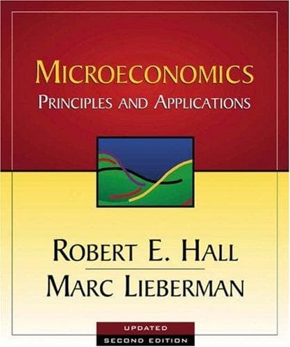 Microeconomics
