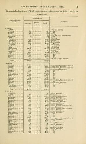 Vacant public lands on July 1, 1916