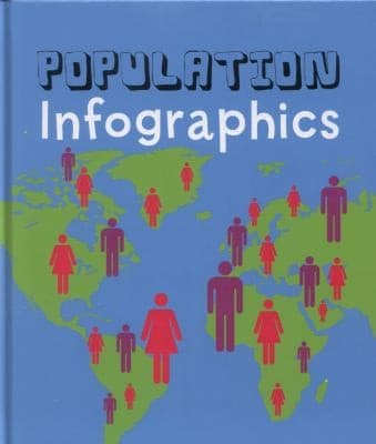 Population Infographics